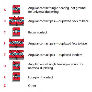 Bearing KB180CP0