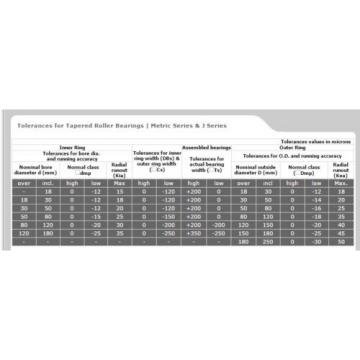 32309 Single Row Tapered Roller bearing. High End product. Quantities available.