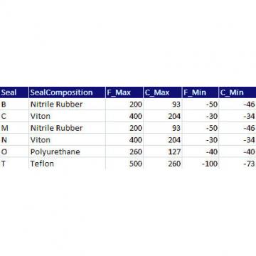 Timken QVVPKT13V204S